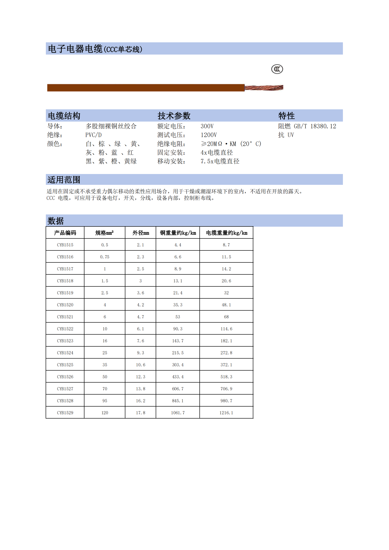 電子電器電線(xiàn)-CCC電子線(xiàn)