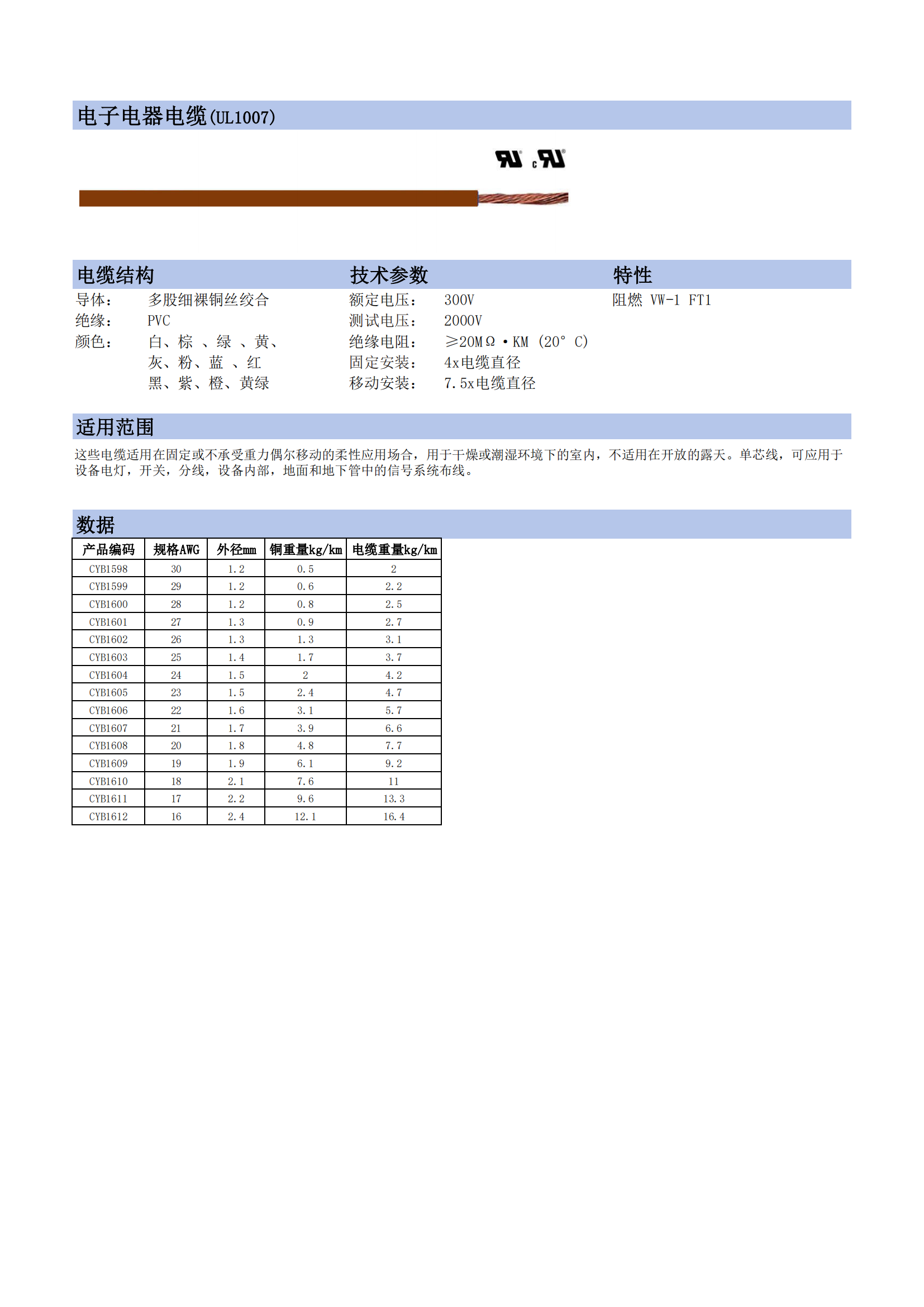 電子電器電線-UL1007
