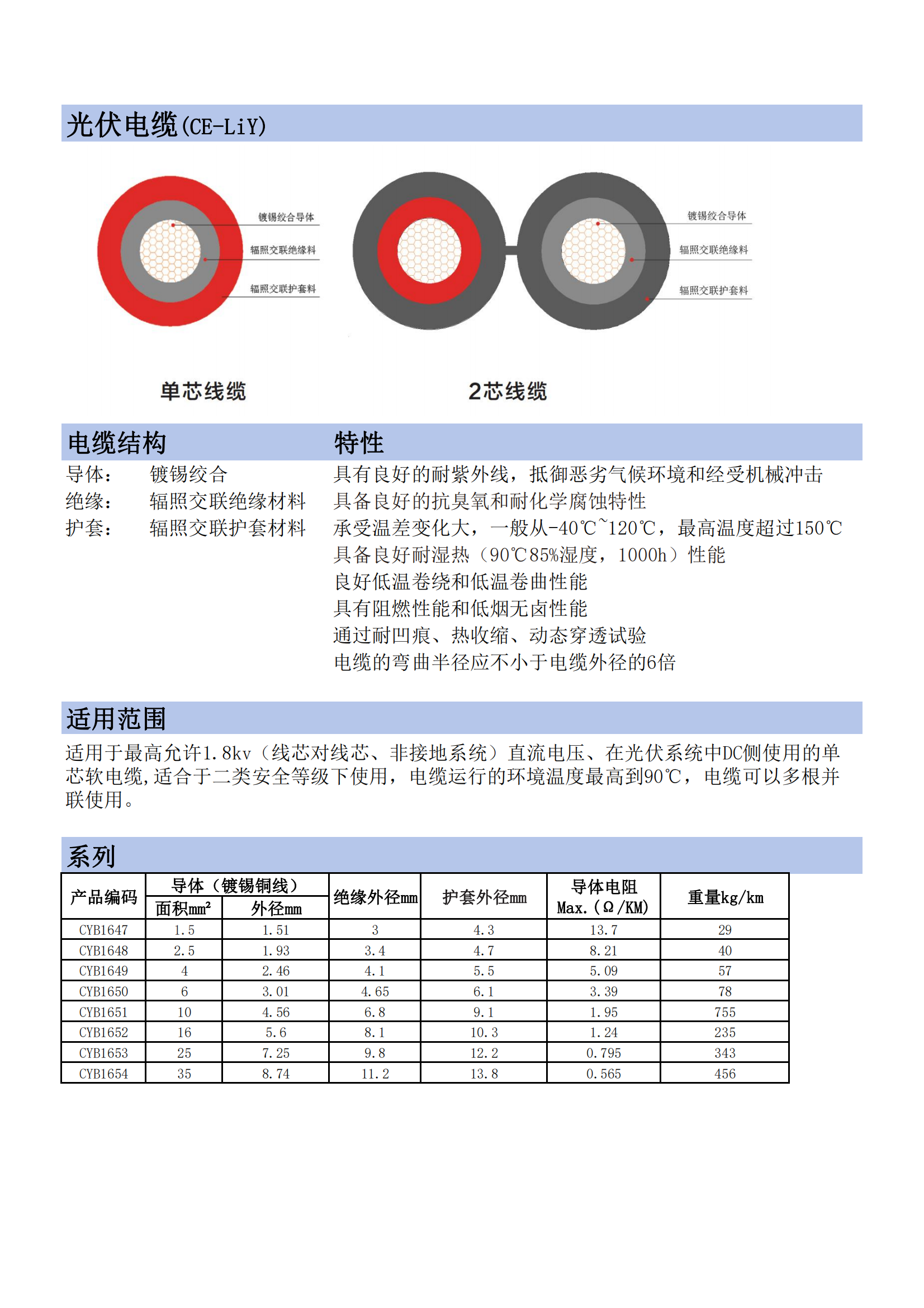光伏電纜(CE-LiY)